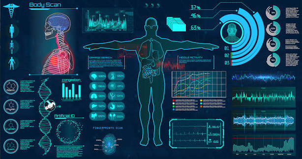 Health Risk Analytics